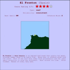 El Fronton break location map and break info